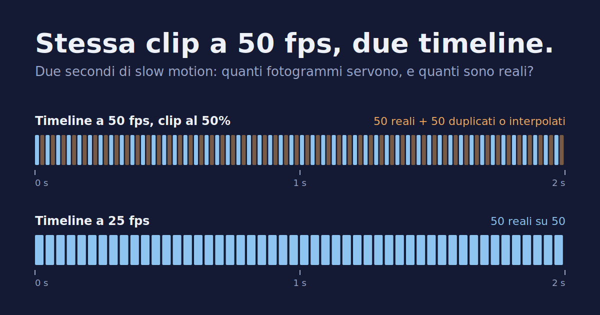 paragrafo-introduzione-frame-rate